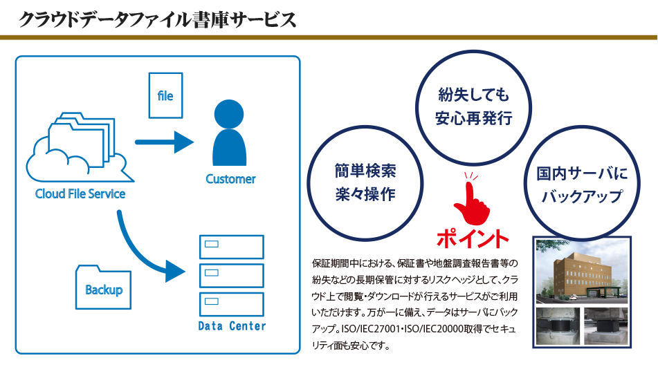 書庫サービス